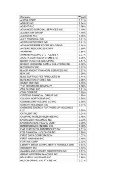 Company Weight ALCOA CORP 0.61% ABBVIE INC 9.84% ADIENT
