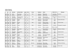Marriages St. Mary`s 1903 to 1949
