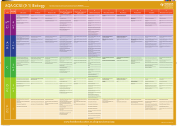 A1 AQA GCSE 9-1 Biology Chart.indd