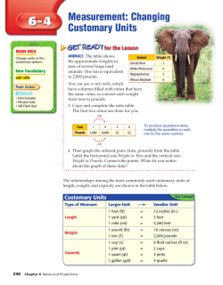 Measurement: Changing Customary Units