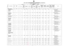 F-FORM 75 VMGA - Surat Municipal Corporation
