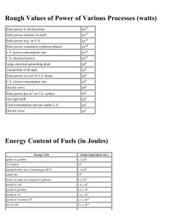 Power and Energy Content of Fuels