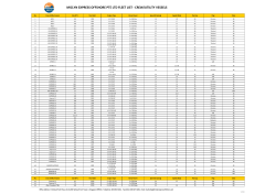 crew/utility vessels