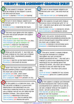 subject verb agreement grammar rules