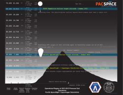 stratosphere troposphere