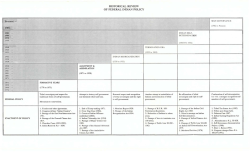 Page 1 HISTORICAL REVIEW OF FEDERAL INDIAN POLICY