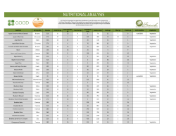 to view the nutritional information
