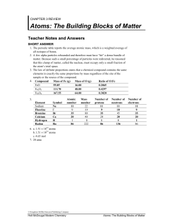 Atoms: The Building Blocks of Matter