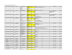 Production Costume List: Shrek The Musical