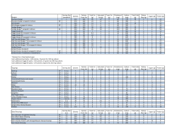 EB Nutritional Information