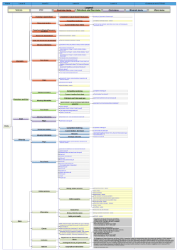 Legend - Australia Minerals