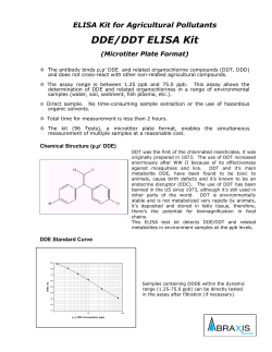 DDE/DDT ELISA Kit