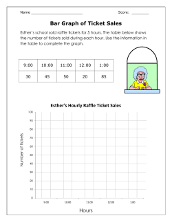 Bar Graph of Ticket Sales Hours Esther`s Hourly