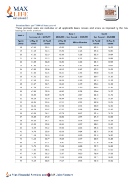 Premium Rates per ` 1000 of Sum Assured These premium rates are