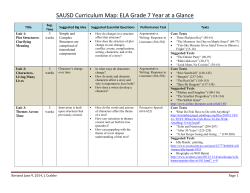 SAUSD Curriculum Map: ELA Grade 7 Year at a Glance