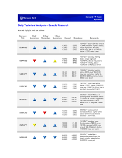 Daily Technical Analysis – Sample Research