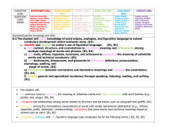 8.4 The student will apply knowledge of word origins, analogies, and