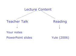 Introduction to the Study of Language 1