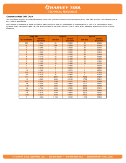 Clearance Hole Drill Chart