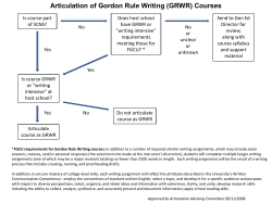 Articulation of Gordon Rule Writing (GRWR) Courses