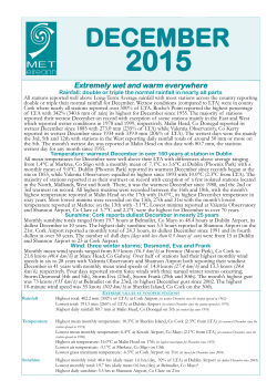 Weather Summary - Carlow Weather