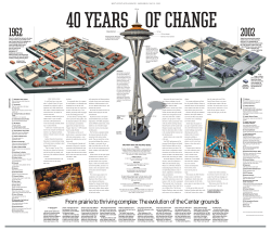 40 Years of Change