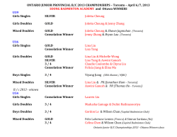 Ottawa Player results