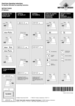 Short-form Operating instructions AT balances