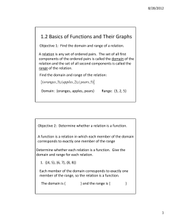 1.2 Basics of Functions and Their Graphs