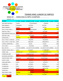 tennis king junior olympics
