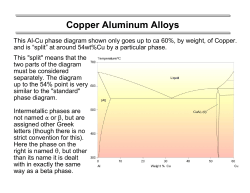 Cu/Al and Si/Al alloys