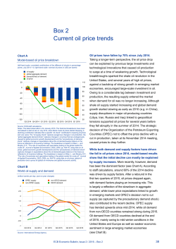 Current oil price trends