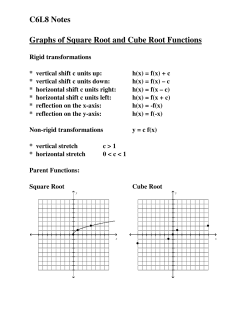 C6L8 Notes Graphs of Square Root and Cube Root Functions