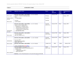 Cumulative Official WHO Updates to ICD 10 - 1996