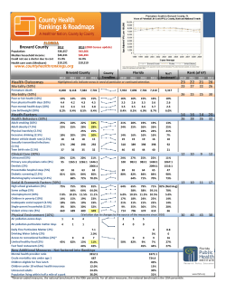 Health Outcomes 23 22 21 26 Heath Factors 14 16 14 20 Brevard