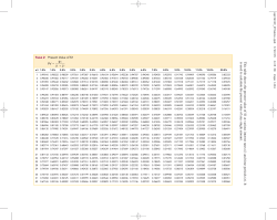 This table shows the present value of $1 at various interest rates ( i