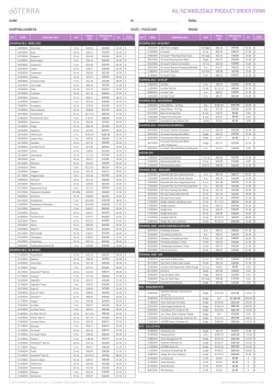 au/nz wholesale product order form