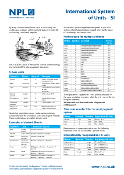 SI Units poster