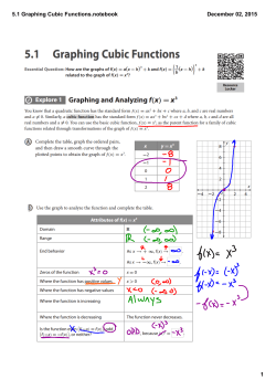 5.1 Graphing Cubic Functions.notebook
