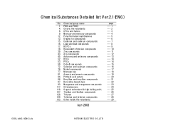 Chemical Substances Detailed list Ver.2.1(ENG)
