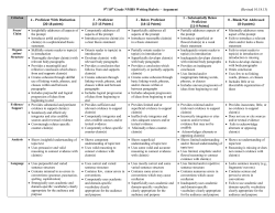 9th/10th Grade EGUSD Writing Rubric – CCSS Standard #1