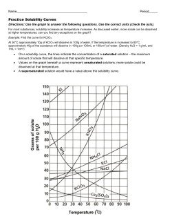 Practice Solubility Curves