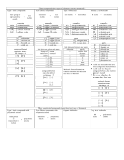 Binary compounds