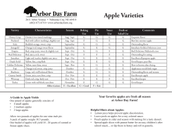 Apple Varieties - Arbor Day Farm