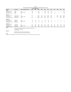 Table 24 Area, production and farm gate value of fresh and