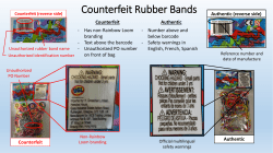Counterfeit Rubber Bands