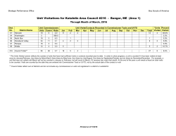 Unit Visitations for Katahdin Area Council #216