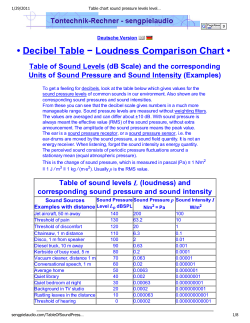 Table chart sound pressure levels level sound pressure and
