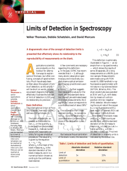 Limits of Detection in Spectroscopy