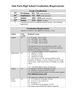 OPHS Graduation Requirements Checklist